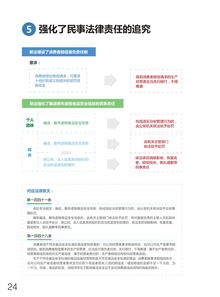 《中华人民共和国食品安全法》最新修订要点图文解读